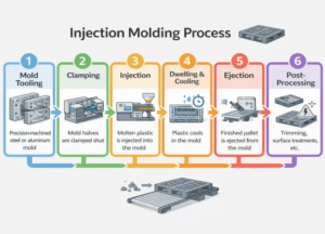 how does injection molding work